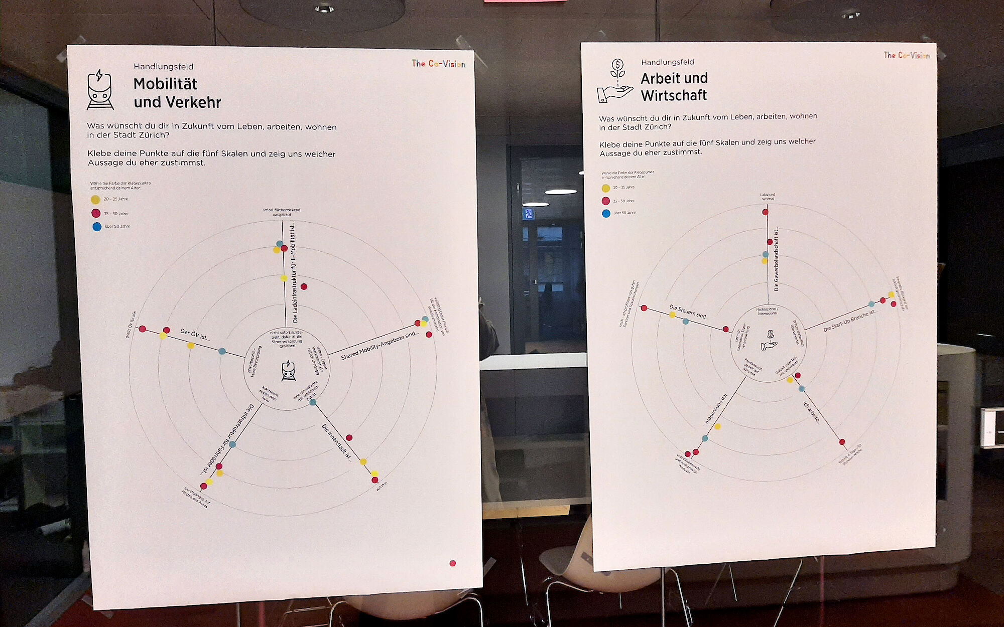 Resultate Befragung mit Wheel-Variante