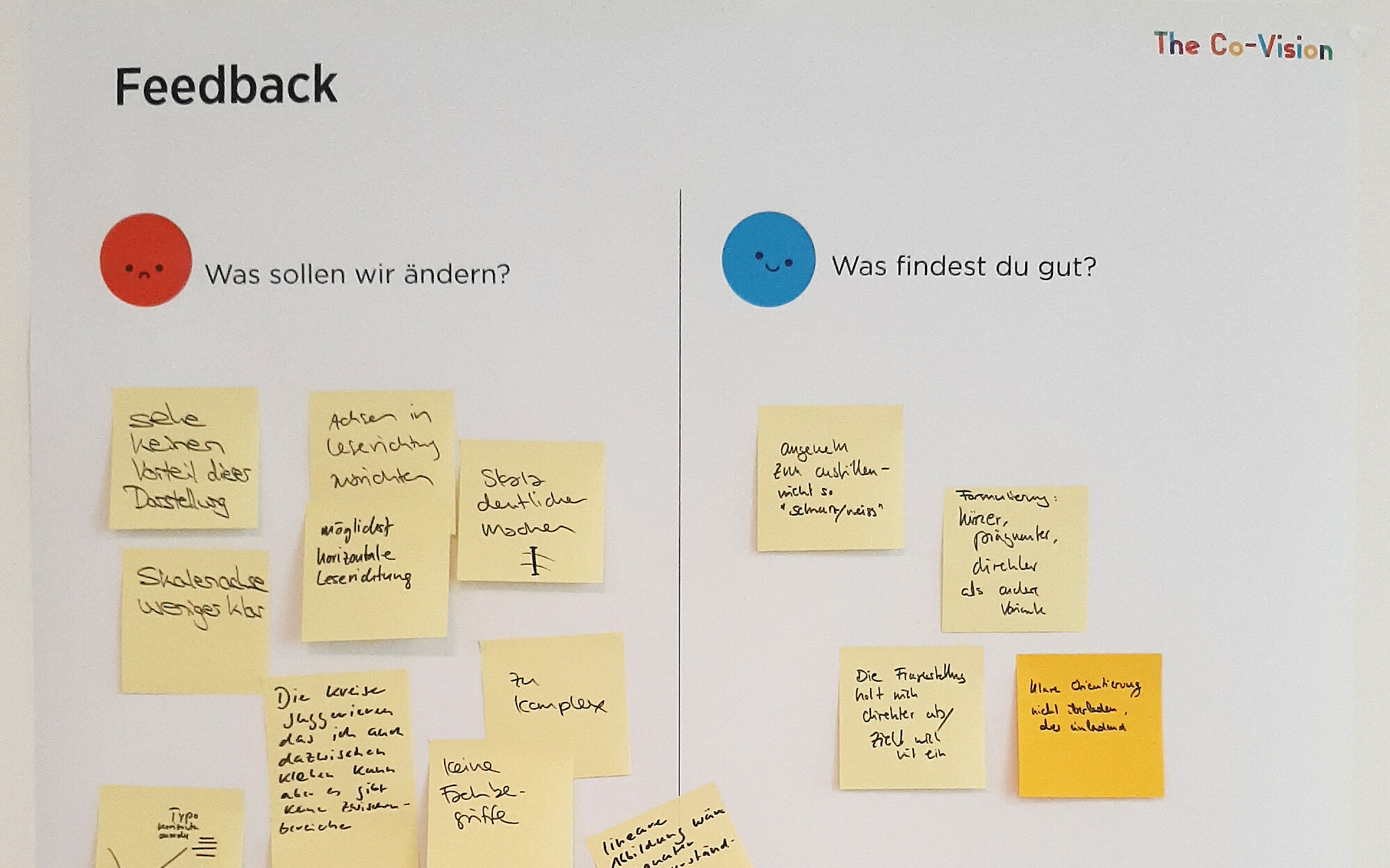 Feedbacksheet zum Testing der Visualisierungsansätze