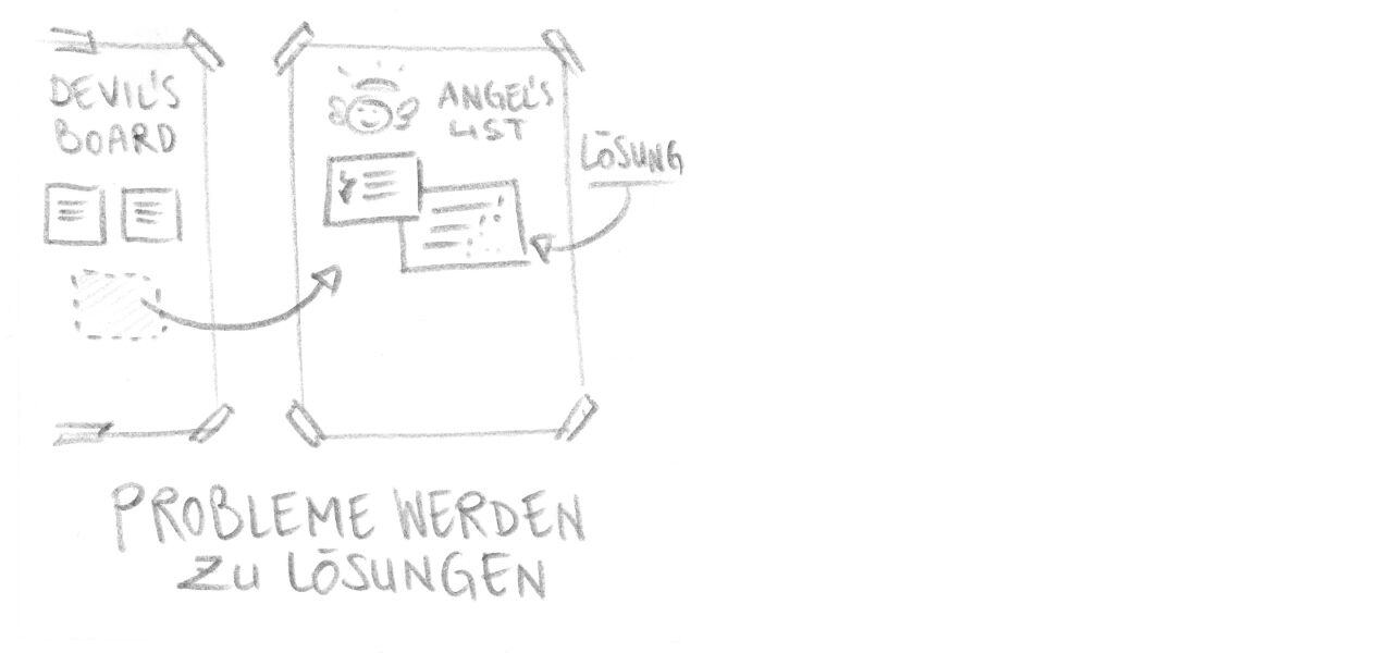 Der Zauber der Methode und die befreiende Katharsis: Probleme werden sichtbar zu Lösungen transformiert