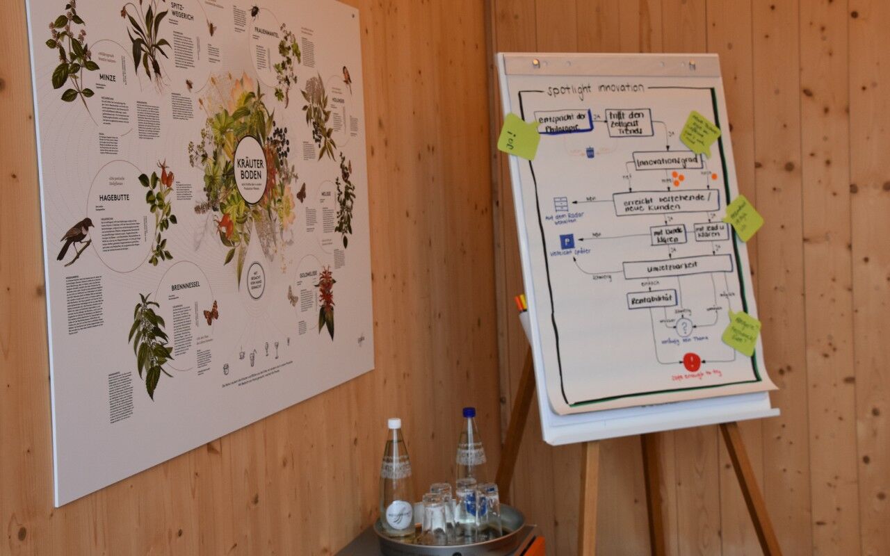 Ist die Idee «safe enough to try», wird sie weiter geprüft und getestet