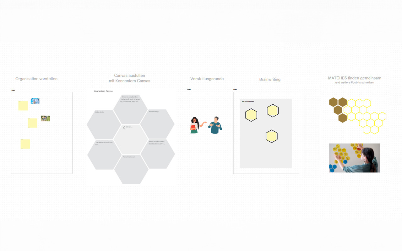 Die wichtigsten Schritte im Überblick