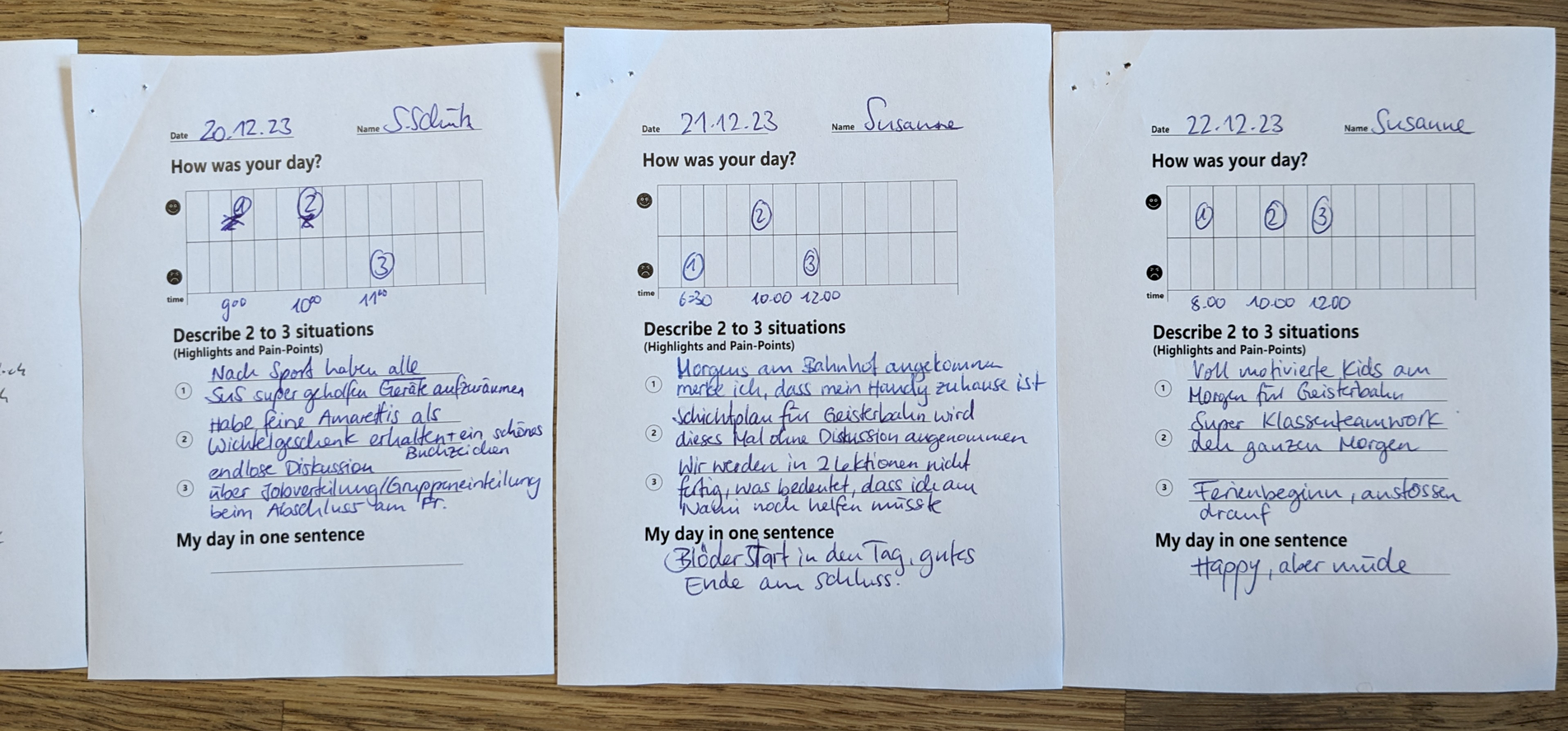 Regelmässiges Pain Points Journaling erzeugt einen Befindlichkeitsverlauf