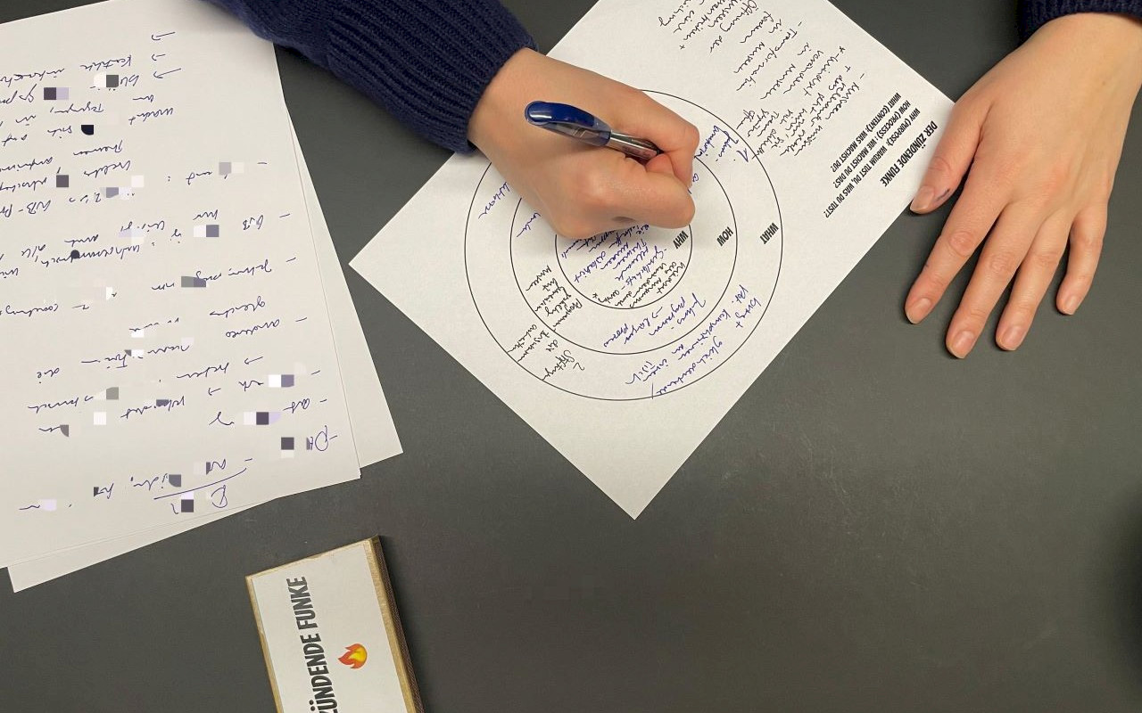 Einordnen und Spiegeln