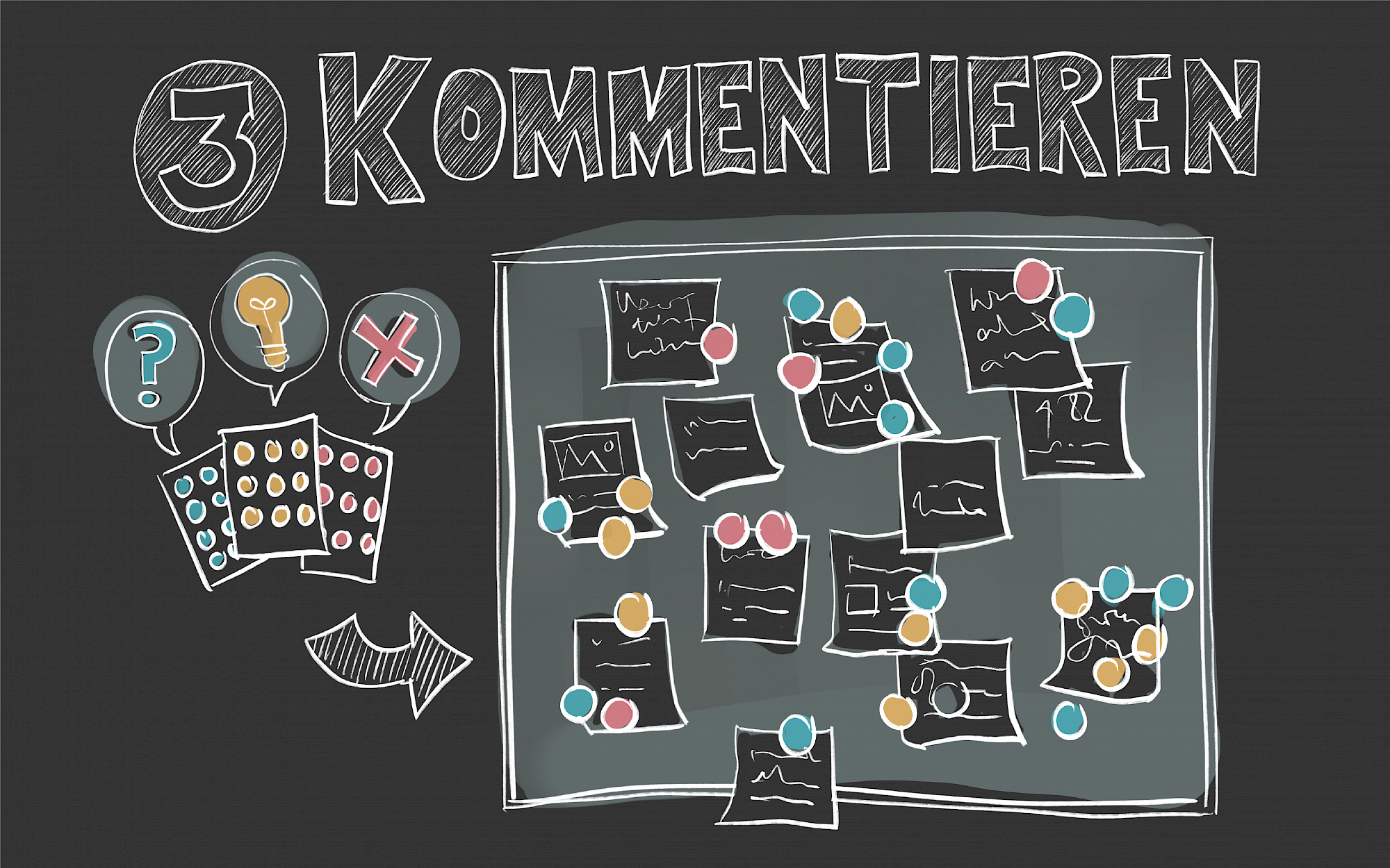 Bereichsübergreifende Kommunikation aktivieren