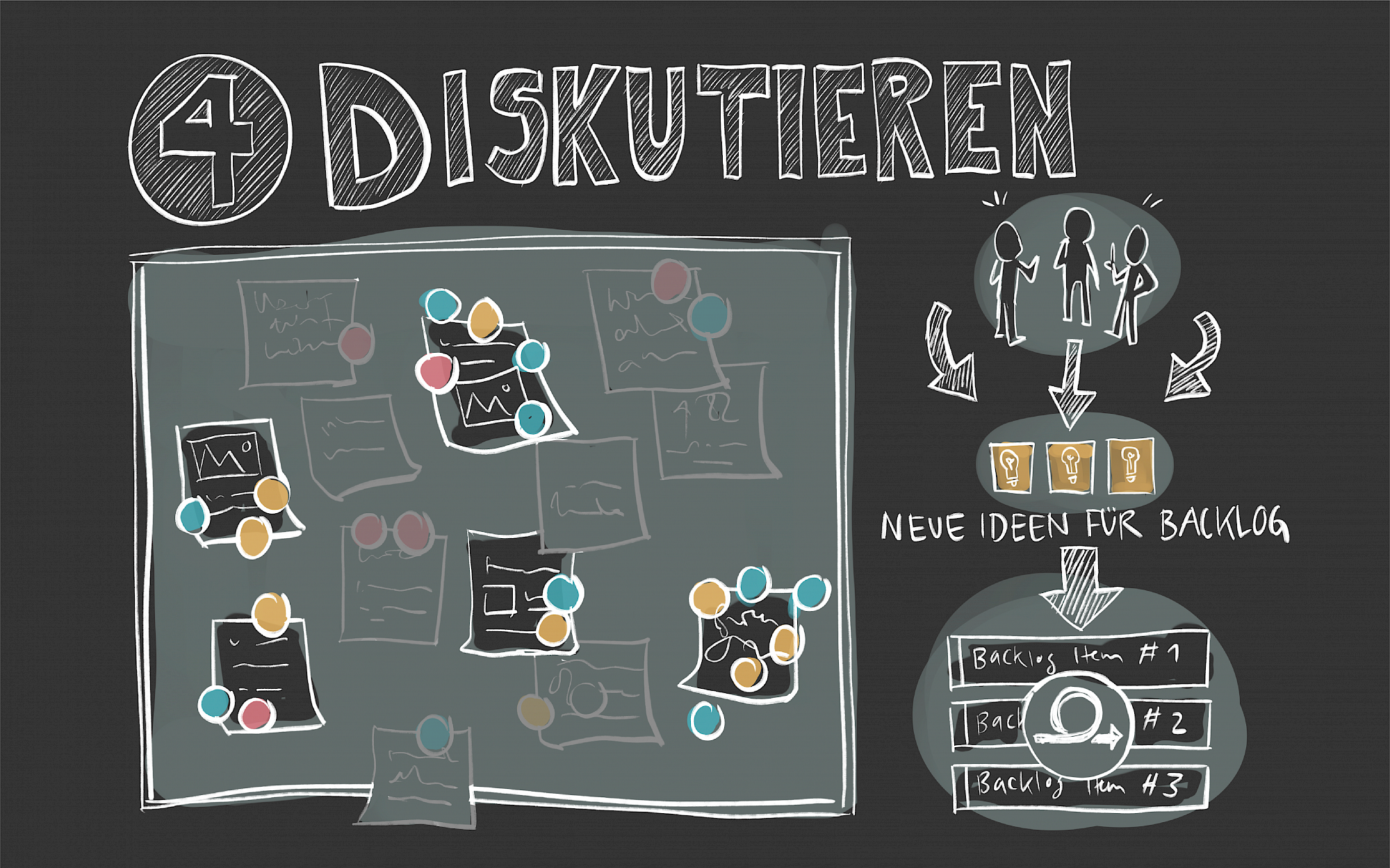 Diskussion und die nächsten Schritte planen