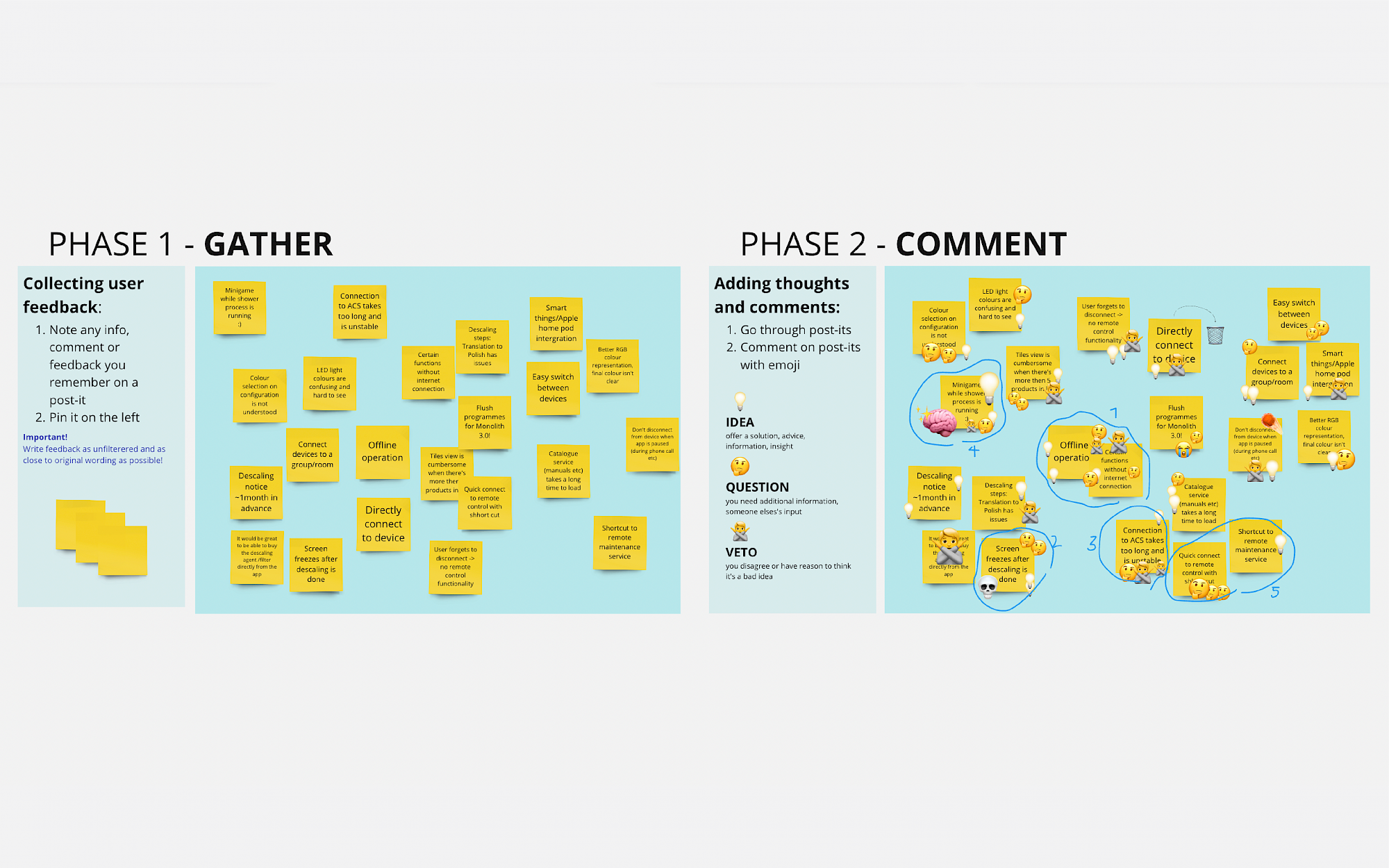 Das Endergebnis auf einem Miro-Board
