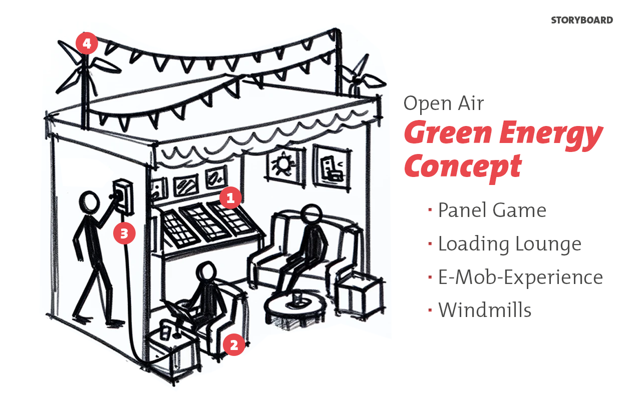 Schnelles Visions-Scribble für einen Open Air Anlass eines Energiedienstleisters