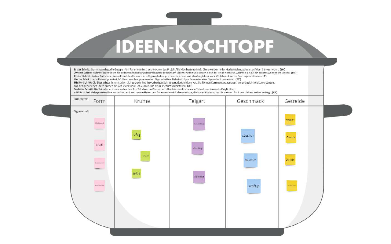 Ideen-Kochtopf Template